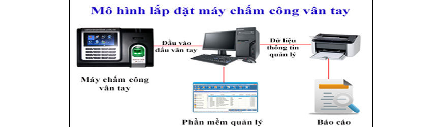 Lắp đặt máy chấm công