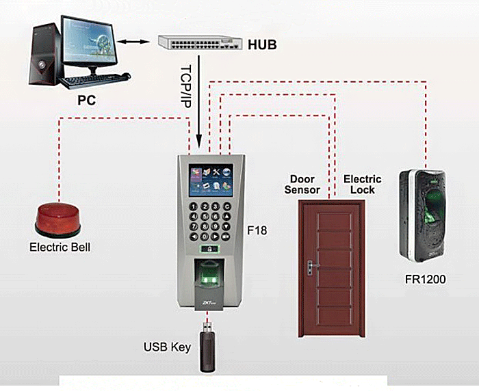 Sơ đồ kết nối