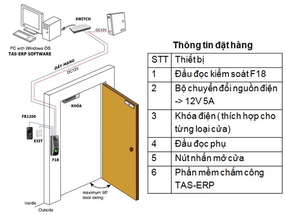 Máy chấm công vân tay và kiểm soát cửa ra vào Ronald Jack F18