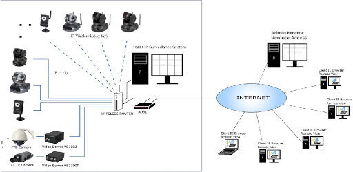 Camera IP - Giải pháp thông minh cho người tiêu dùng