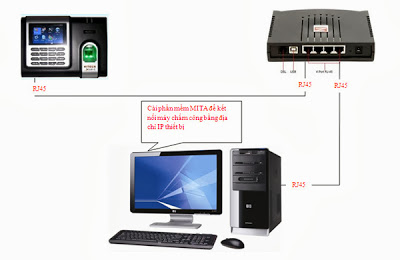 Sử dụng máy chấm công phục vụ chấm công tại công trường công xưởng