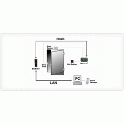 BEPH-OC: Máy kiểm soát cửa và chầm công vân tay thẻ BIOENTRY PLUS (HID prox Card)USA