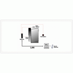 Máy kiểm soát cửa và chấm công vân tay và thẻ BIOENTRY PLUS BEPi-OC (HID iClass Card)USA