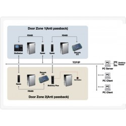 Máy chấm công  bằng vân tay+thẻ+mã code Suprema Biostation BSH-OC( HID Card)